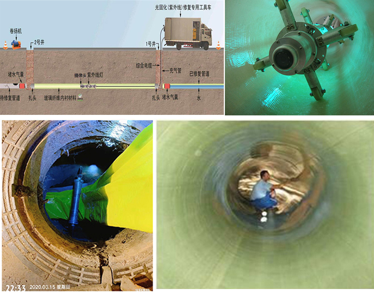 乌兰浩特UV-CIPP内衬修复