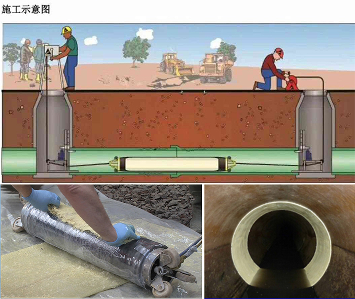 乌兰浩特管道局部点状修复